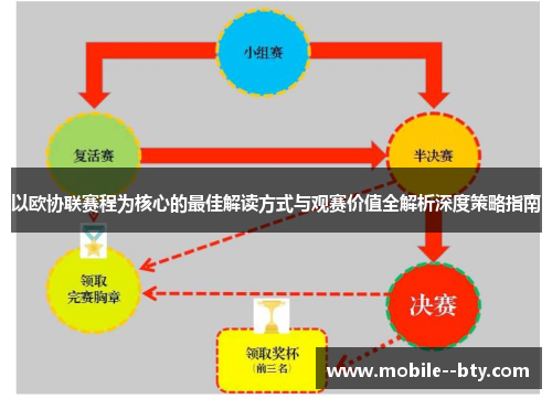 以欧协联赛程为核心的最佳解读方式与观赛价值全解析深度策略指南 以欧协联赛程为核心的最佳解读方式与观赛价值全解析深度策略指南