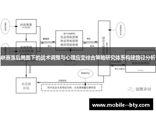 联赛落后局面下的战术调整与心理应变综合策略研究体系构建路径分析