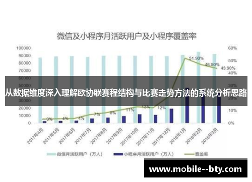 从数据维度深入理解欧协联赛程结构与比赛走势方法的系统分析思路