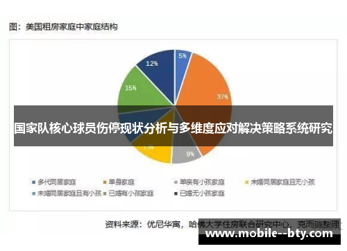 国家队核心球员伤停现状分析与多维度应对解决策略系统研究 国家队核心球员伤停现状分析与多维度应对解决策略系统研究
