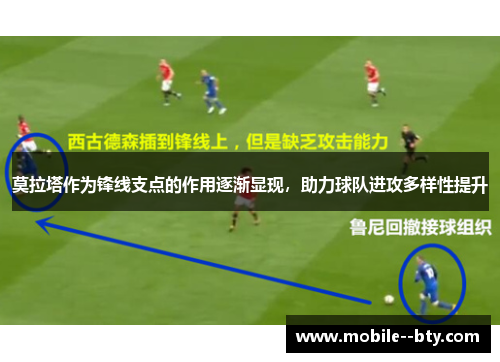莫拉塔作为锋线支点的作用逐渐显现,助力球队进攻多样性提升 莫拉塔作为锋线支点的作用逐渐显现,助力球队进攻多样性提升